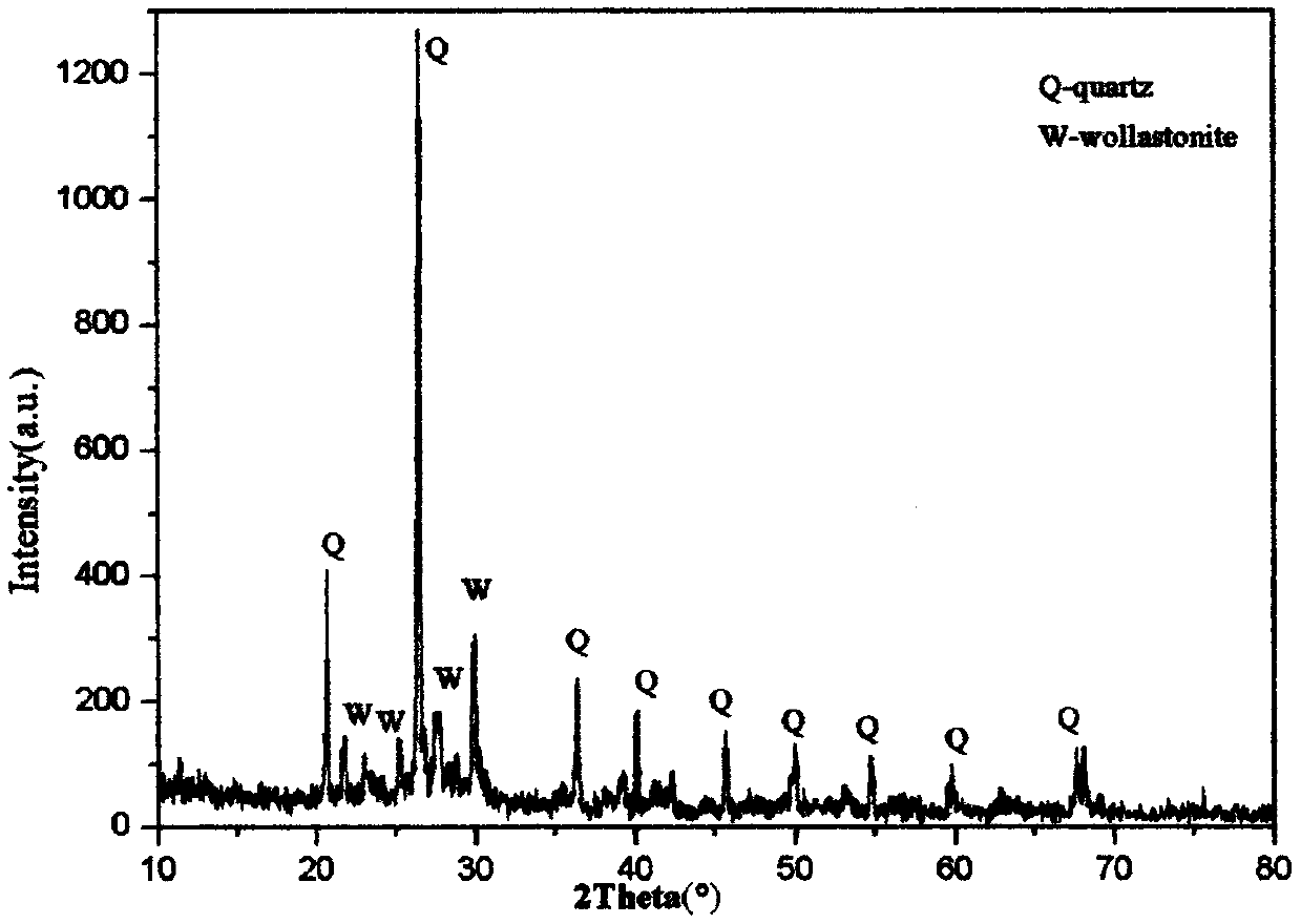 Andesite tailing-based foamed ceramic