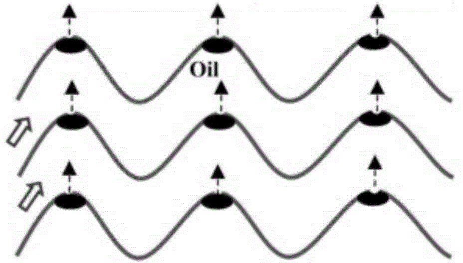 Oil-gas-washing-coupled oil-water initial separation method and device