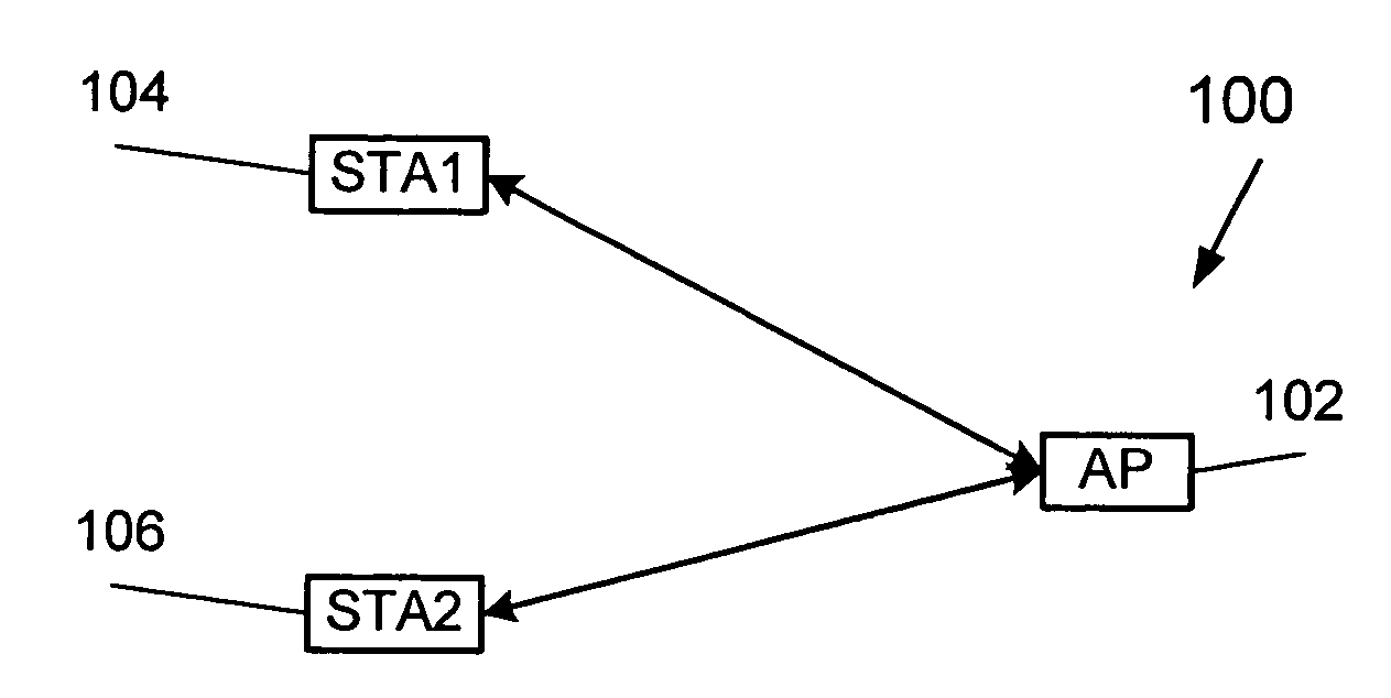 Packet concatenation in wireless networks