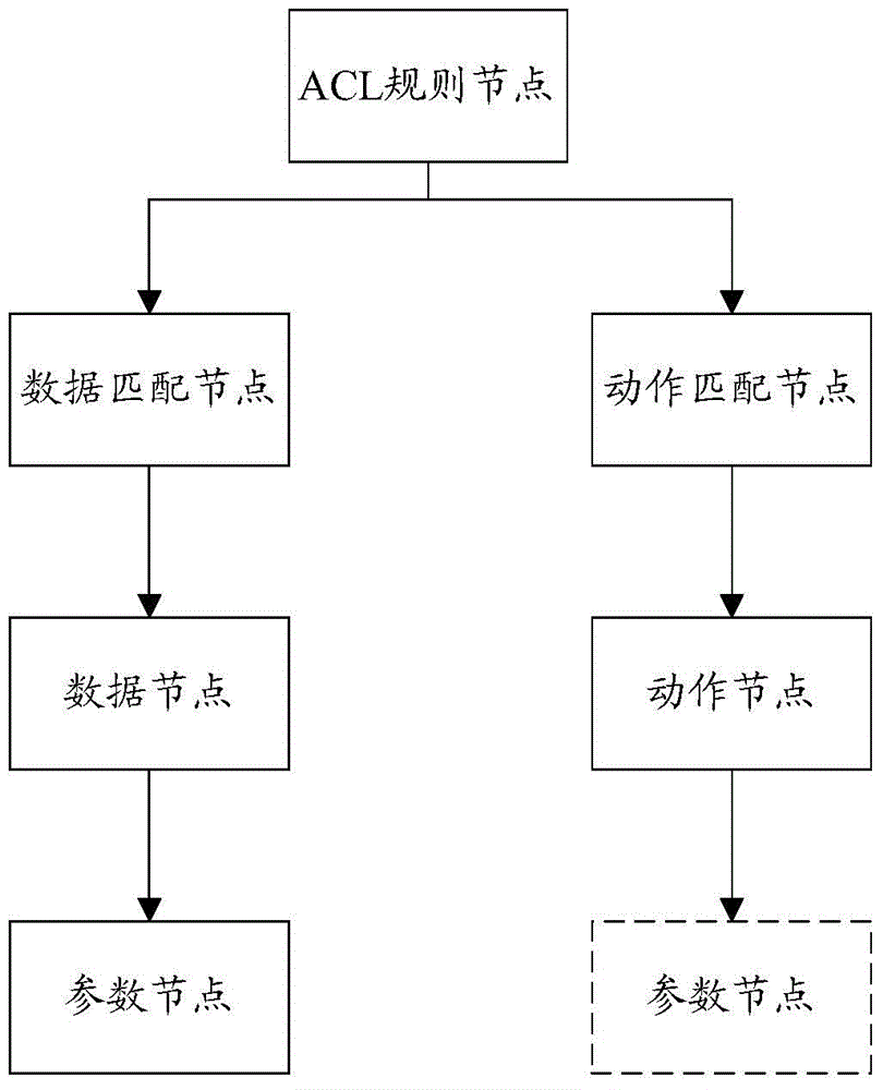 Network device access control list management method and network device access control list management device