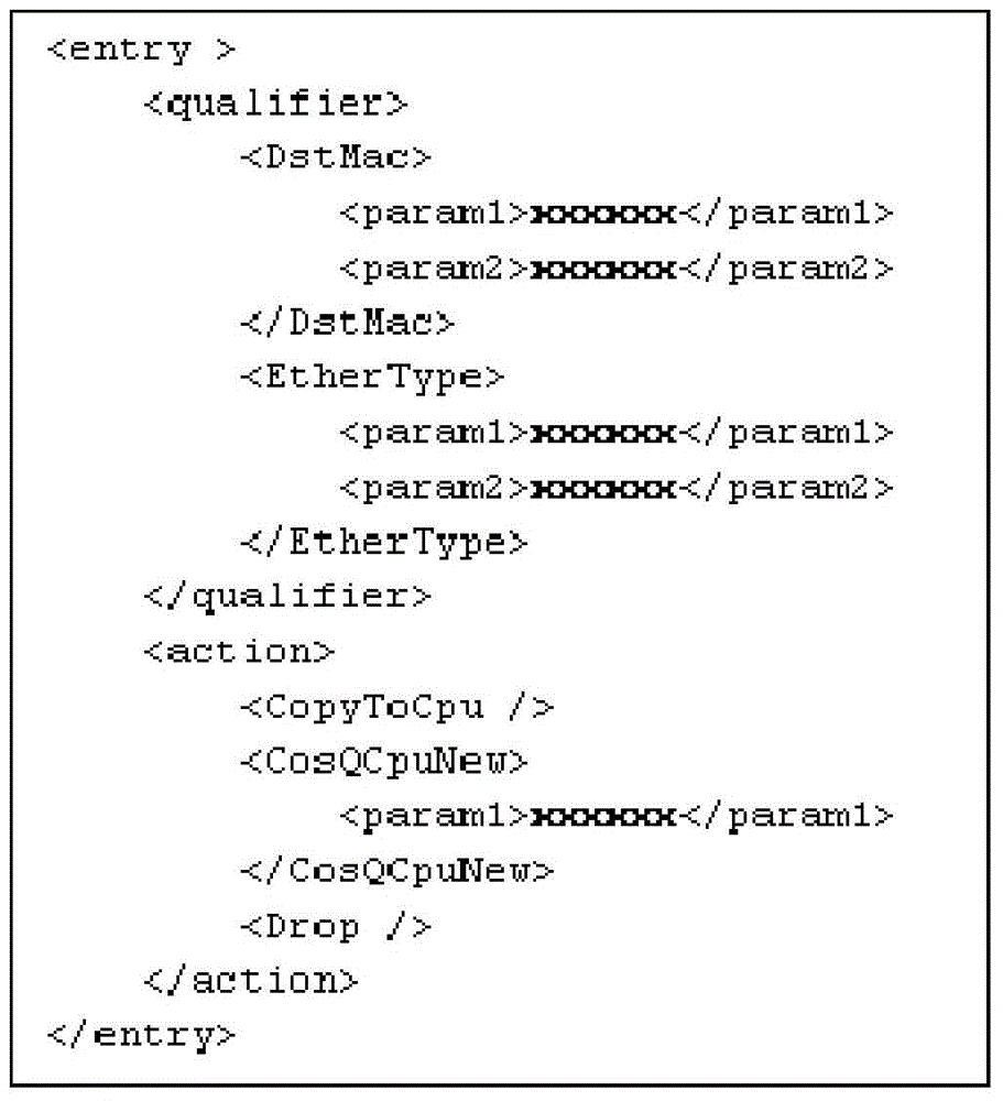 Network device access control list management method and network device access control list management device