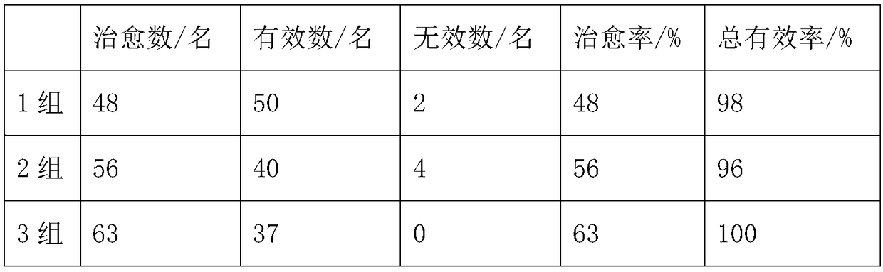 Skin repair solution containing stem cell extract and preparation method thereof