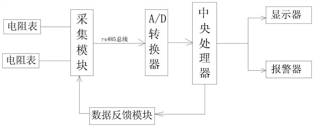 A switch cabinet fault early warning system and its replacement method