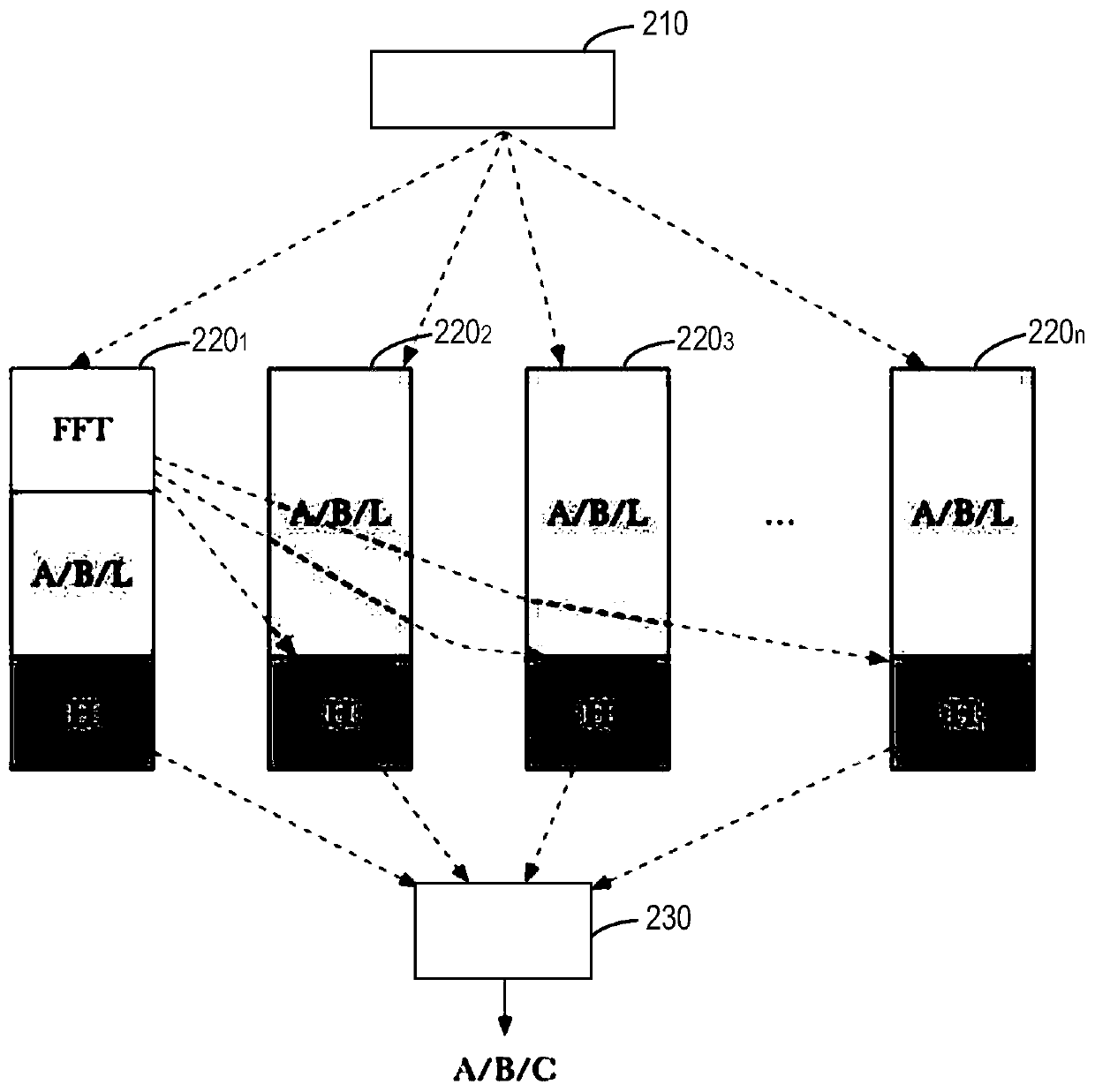 Method and device for obtaining zero knowledge proof based on distributed processing, medium and system