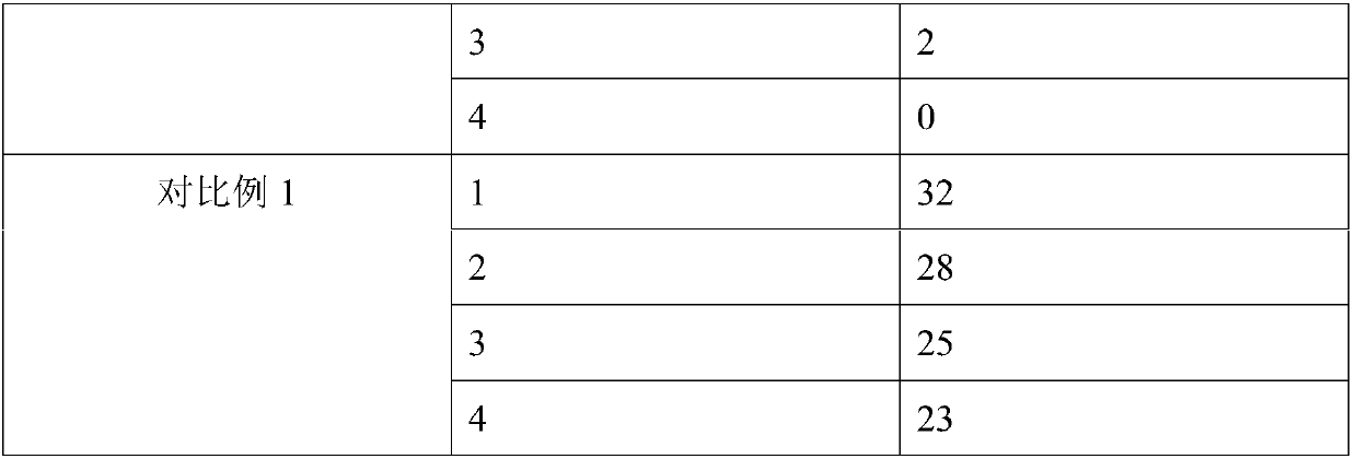 Method for promoting fading of overseeding cold-season turf grass in springs