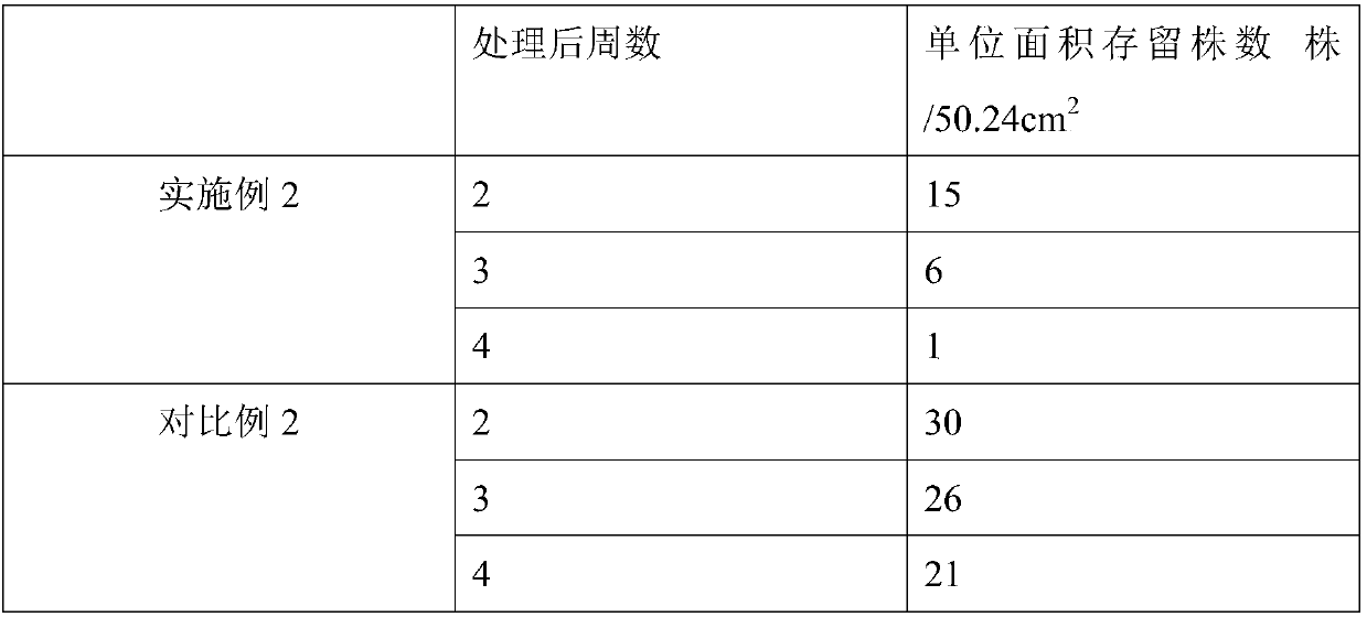 Method for promoting fading of overseeding cold-season turf grass in springs