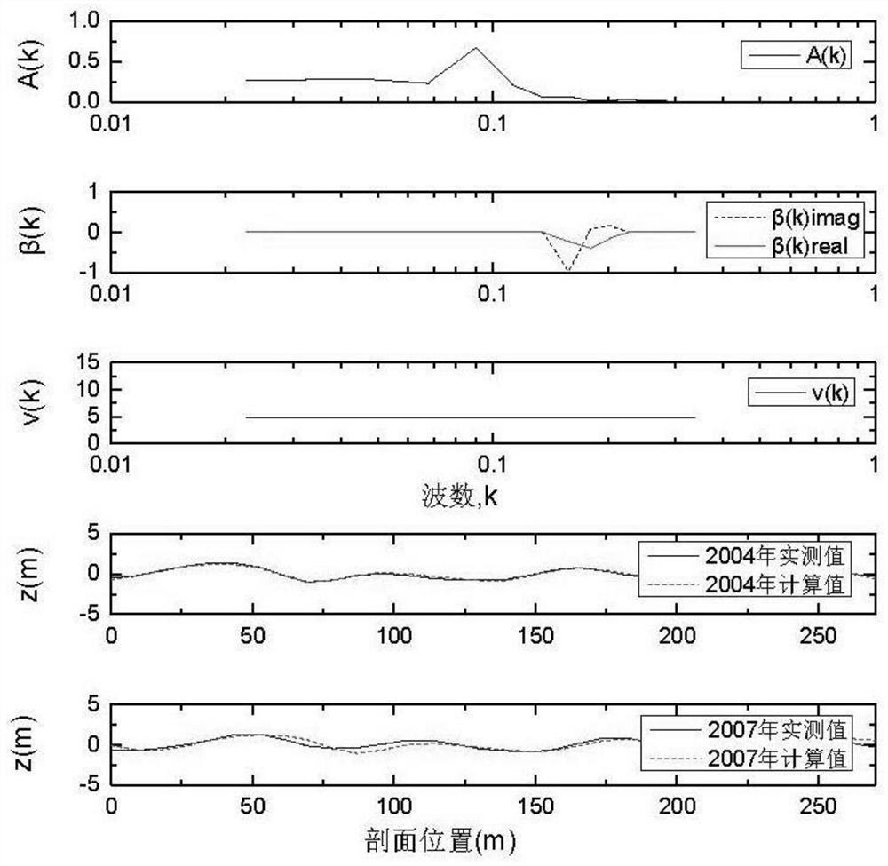 A Sand Wave Movement Prediction Method Applicable to Typhoon Region