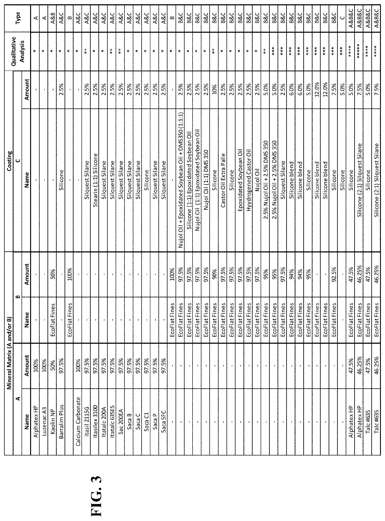 Anticaking agent for hygroscopic fertilizer