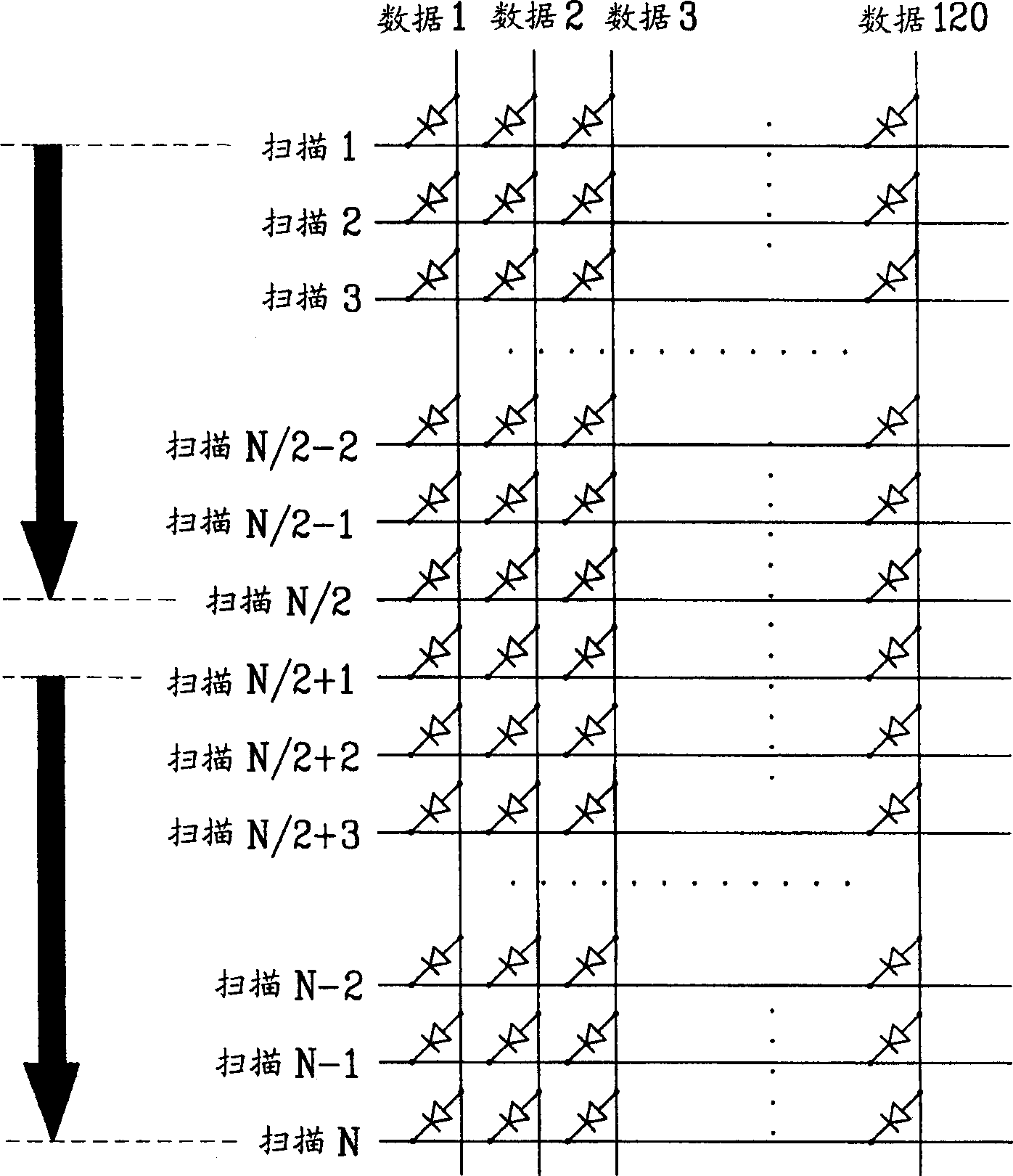 Dual scan method of matrix display panel