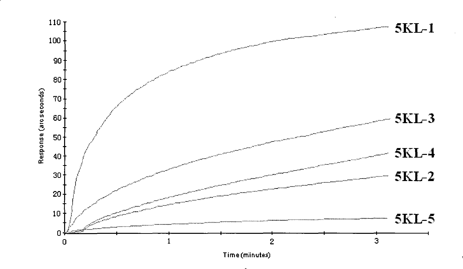 Application of 2í», 5, 6í», 7-tetrahydroxy dihydroflavonol and its derivative for treating sepsis