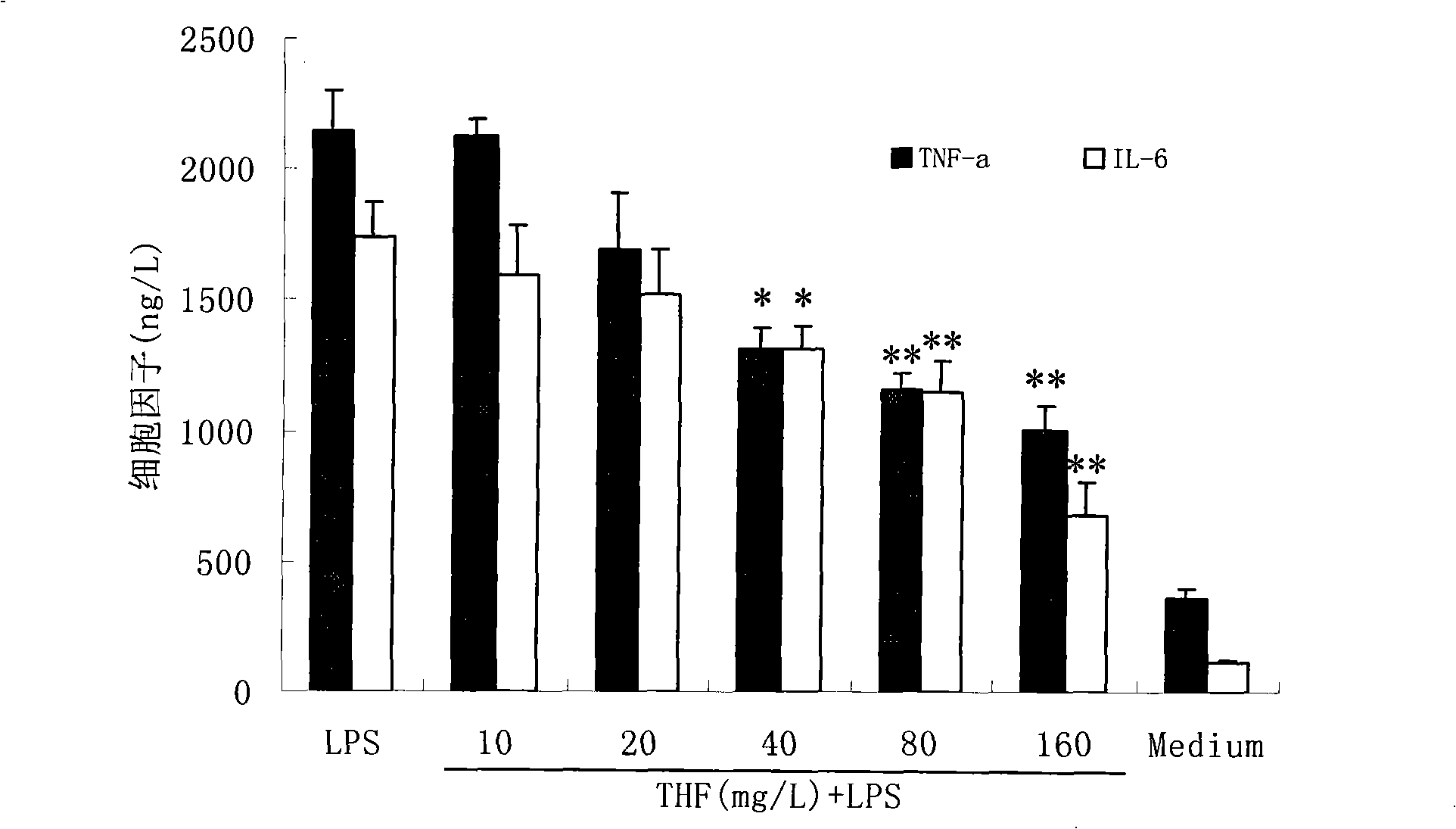 Application of 2í», 5, 6í», 7-tetrahydroxy dihydroflavonol and its derivative for treating sepsis