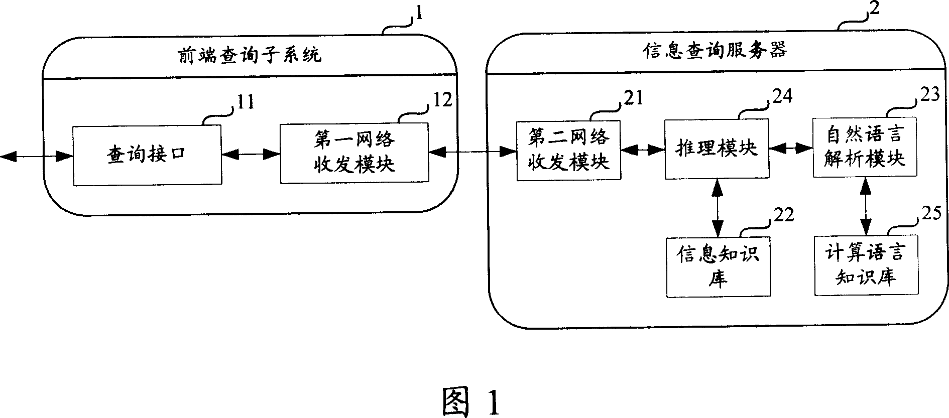 Method, system and server for inquiring information