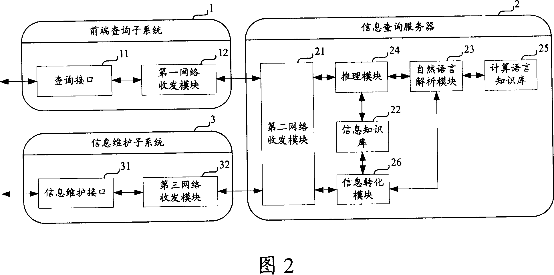 Method, system and server for inquiring information