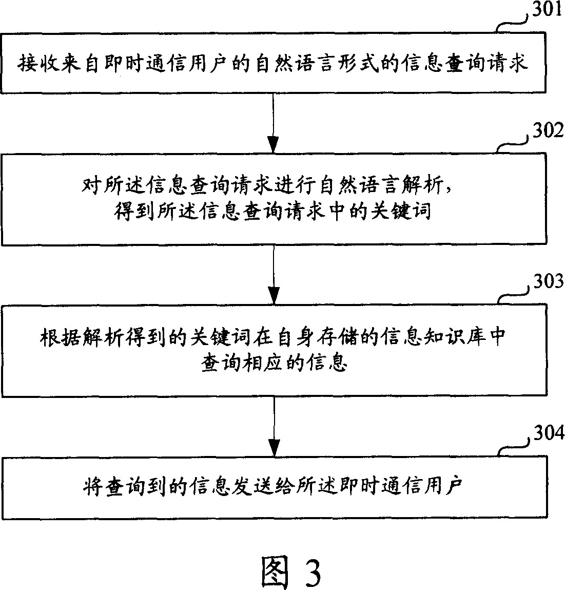 Method, system and server for inquiring information