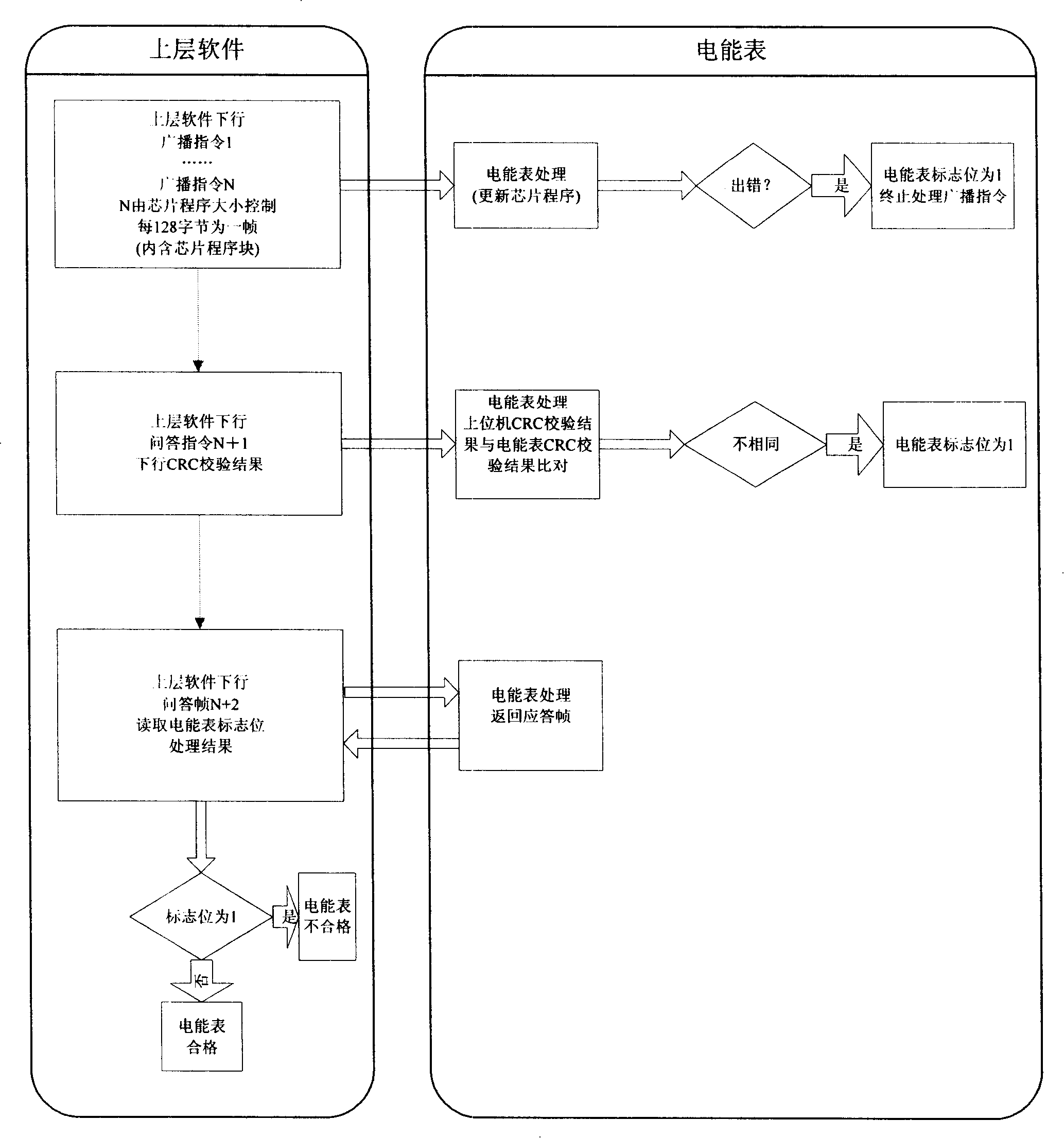 Method for downloading and updating chip program of electric energy meter