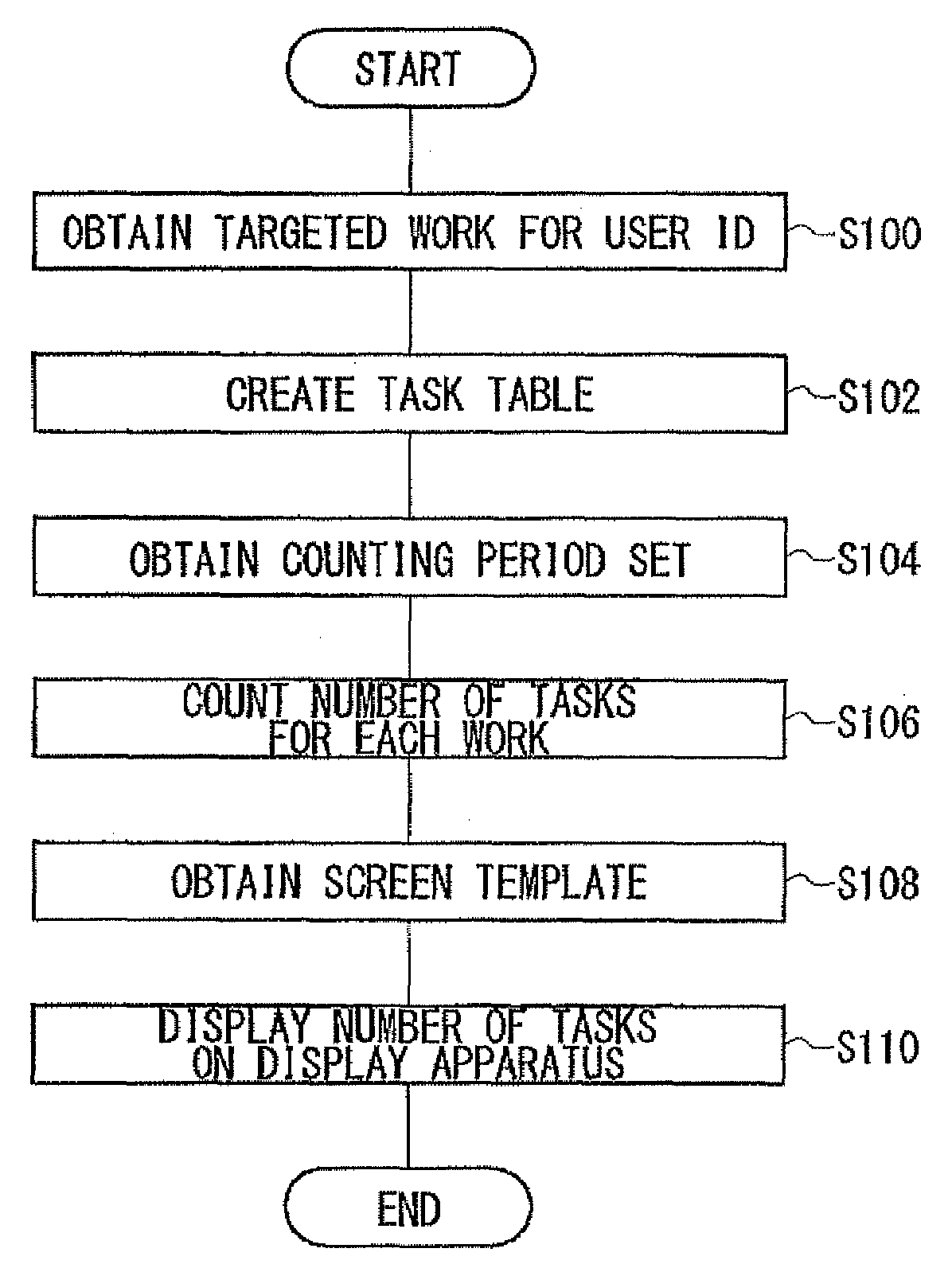 Medical information management apparatus