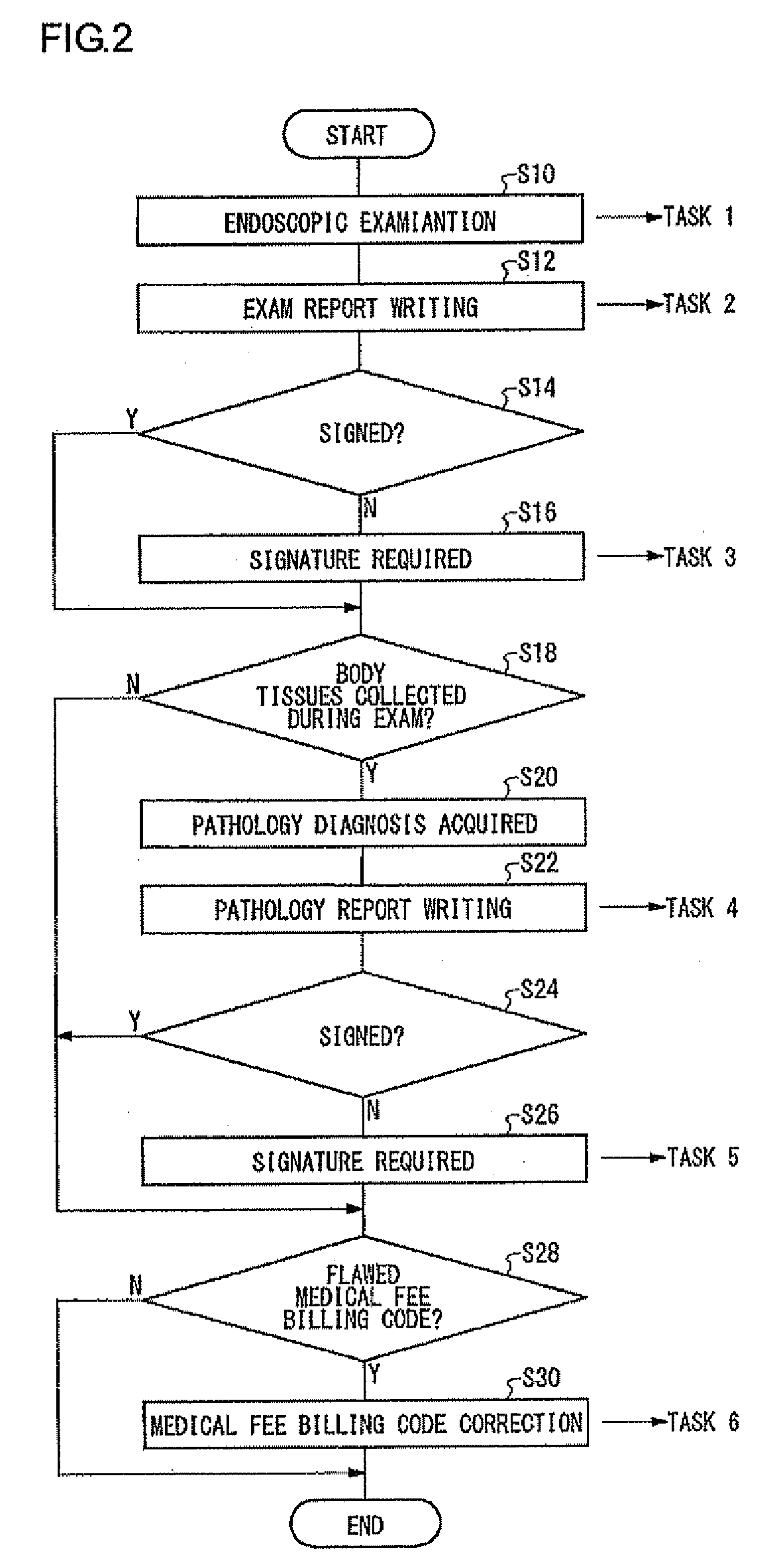 Medical information management apparatus