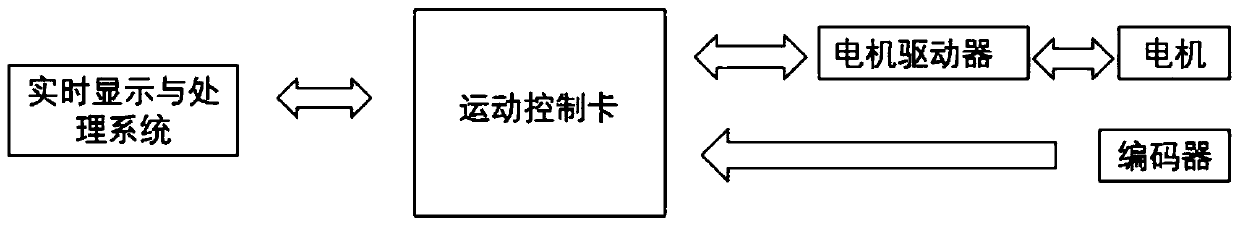 Rotating type electromechanical experimental device with variable system parameters