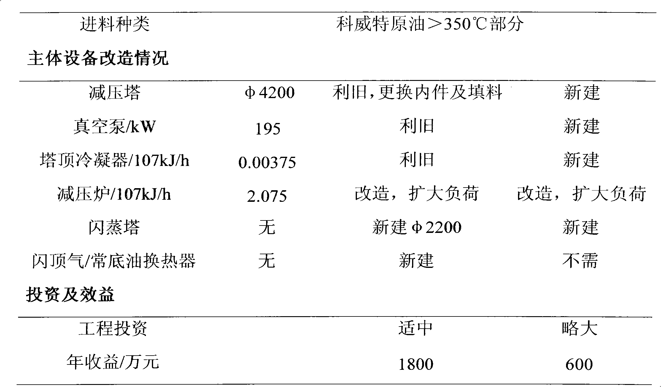 Crude oil pressure-reduced distillation method and device