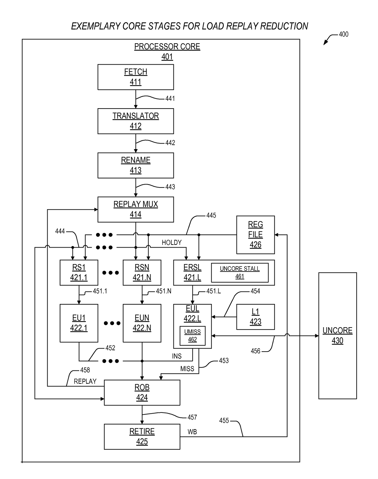 Mechanism to preclude load replays dependent on fuse array access in an out-of-order processor