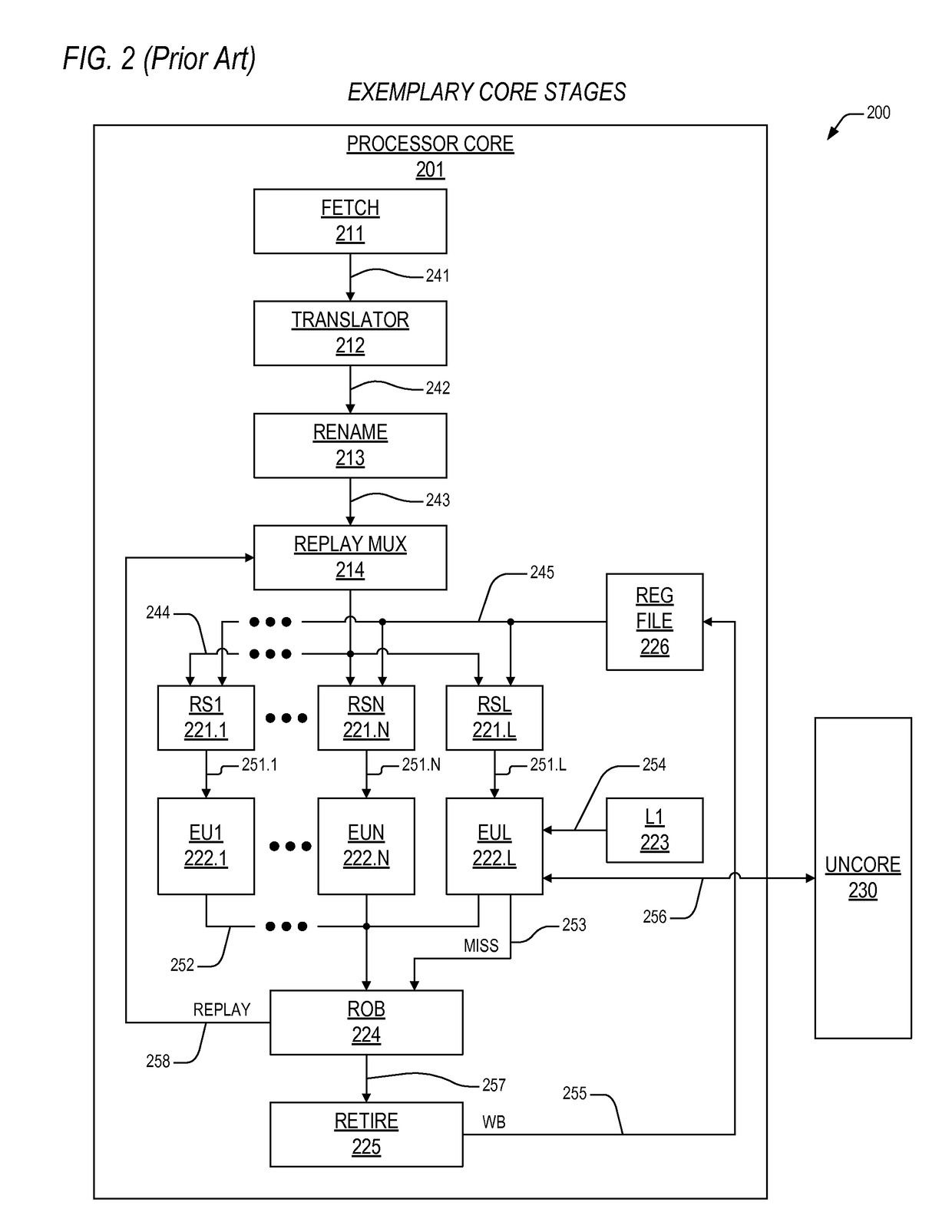 Mechanism to preclude load replays dependent on fuse array access in an out-of-order processor