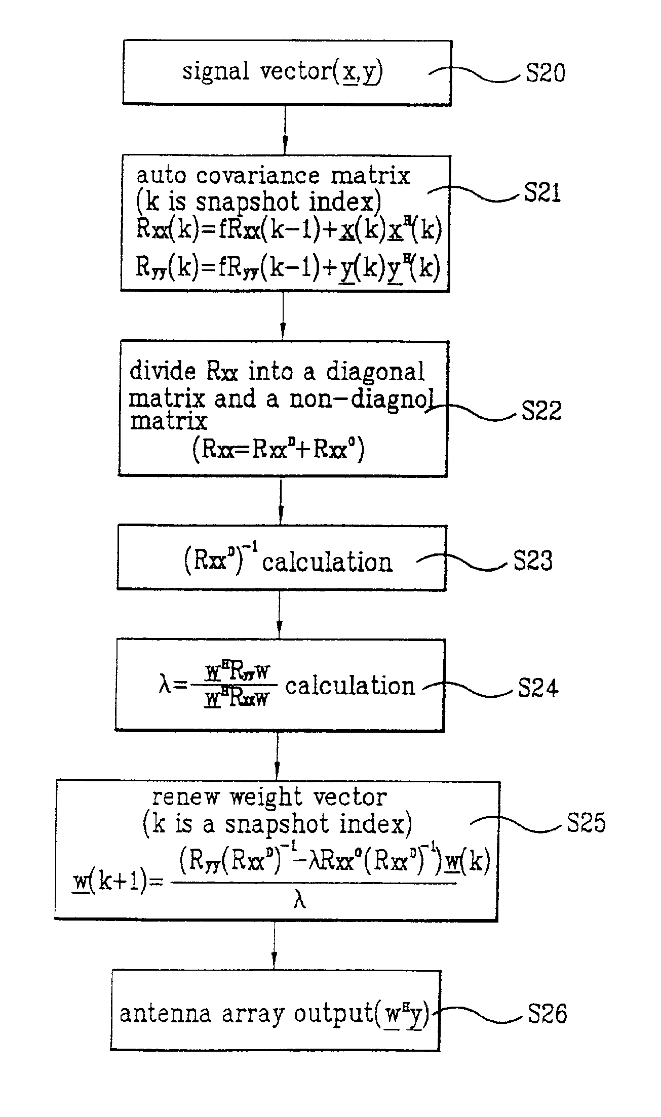 Method for processing signal in communications system having plurality antennas