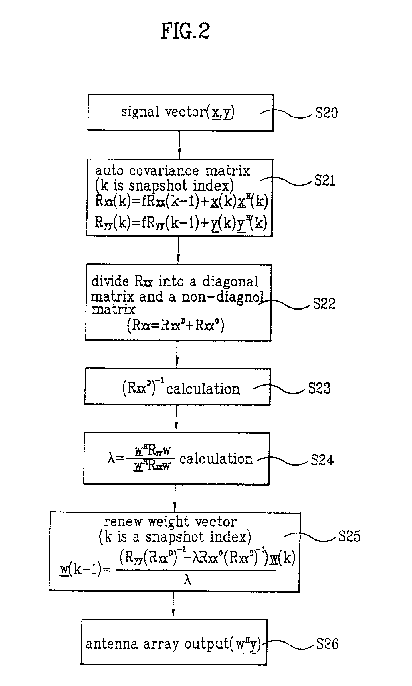 Method for processing signal in communications system having plurality antennas