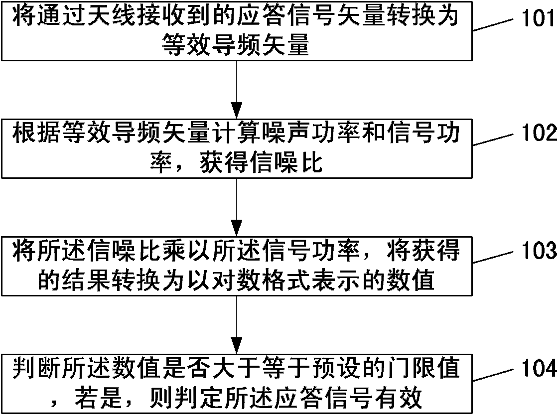 Method and device for detecting answer signal