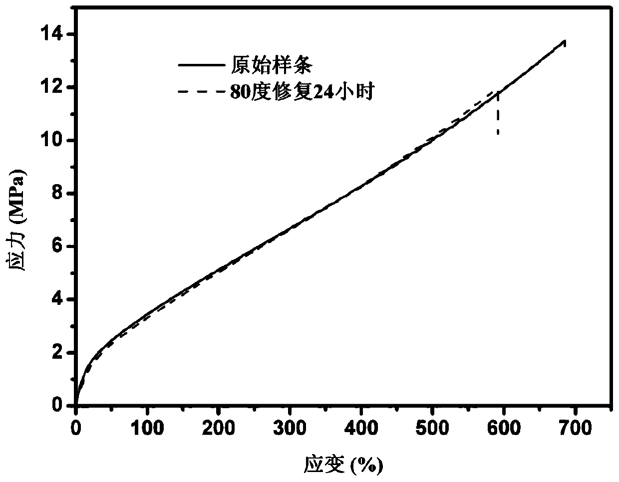 High strength and high toughness self-repairing thermoplastic polyurethane urea elastomer and preparation method thereof