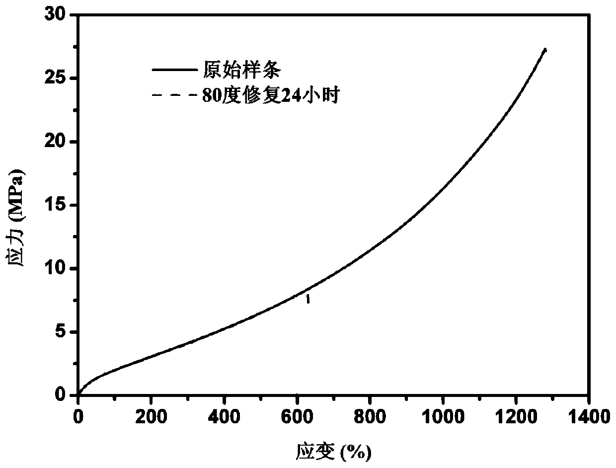 High strength and high toughness self-repairing thermoplastic polyurethane urea elastomer and preparation method thereof