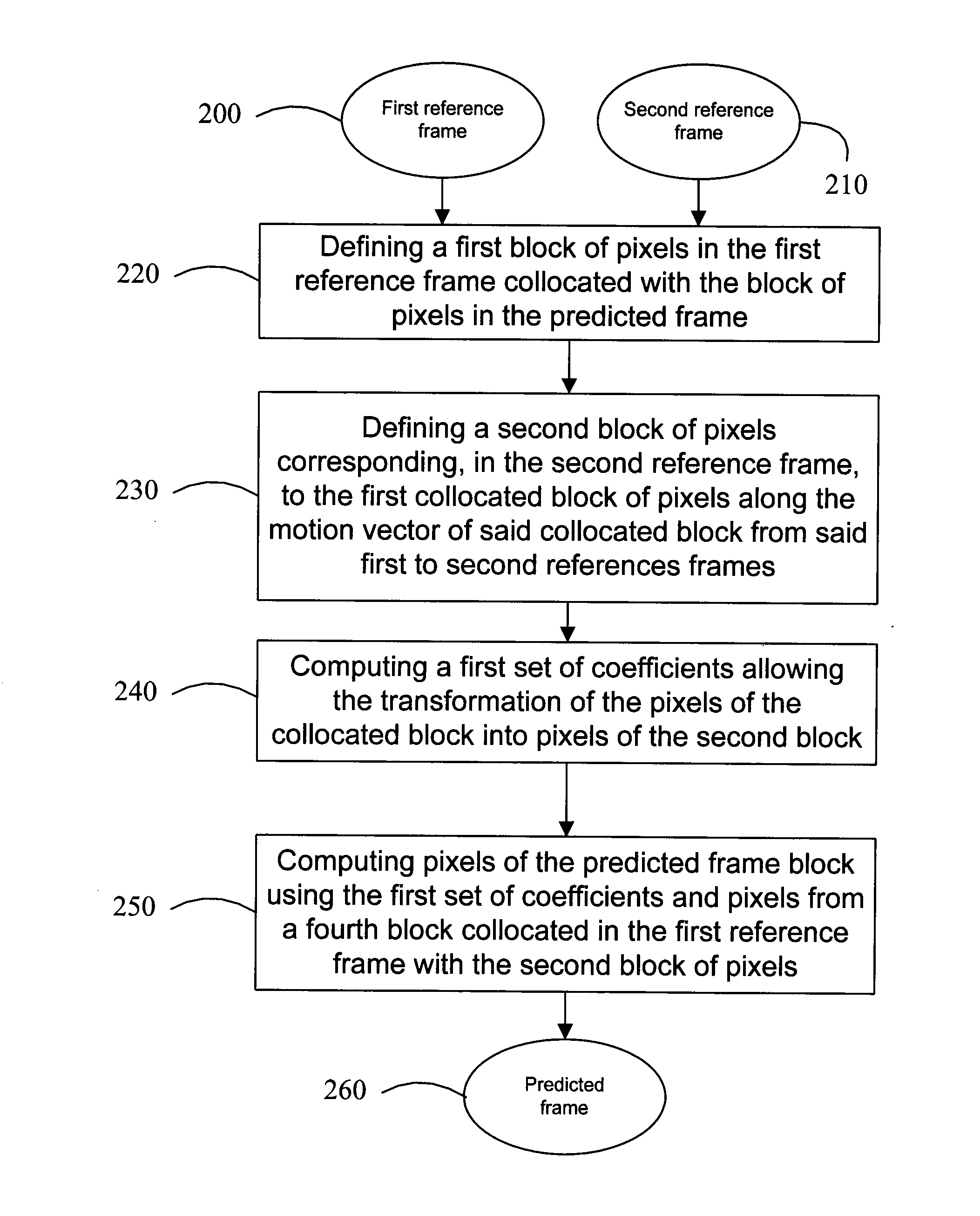 Image prediction method and system