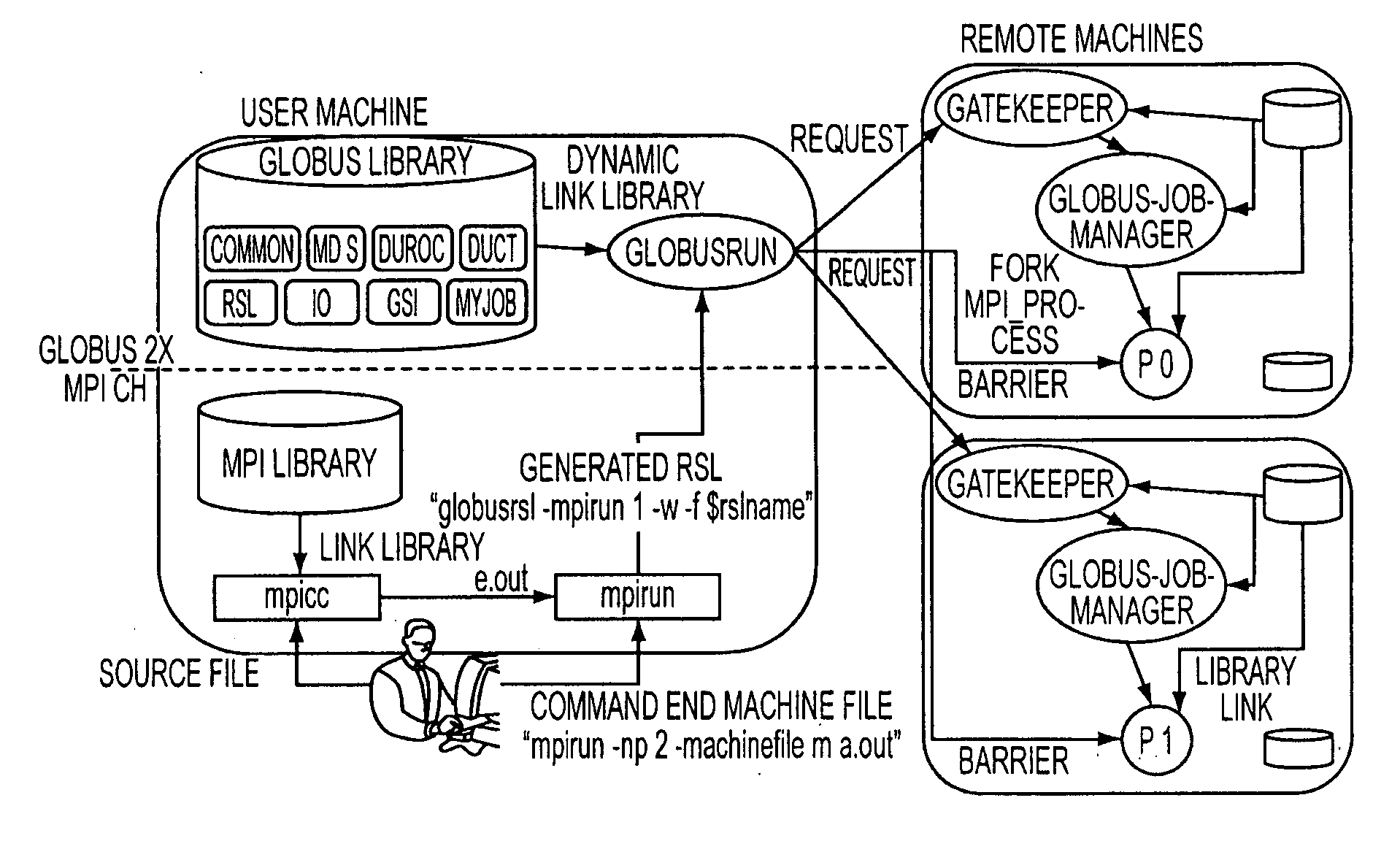 System and method for grid MPI job allocation using file-based MPI initialization in grid computing system