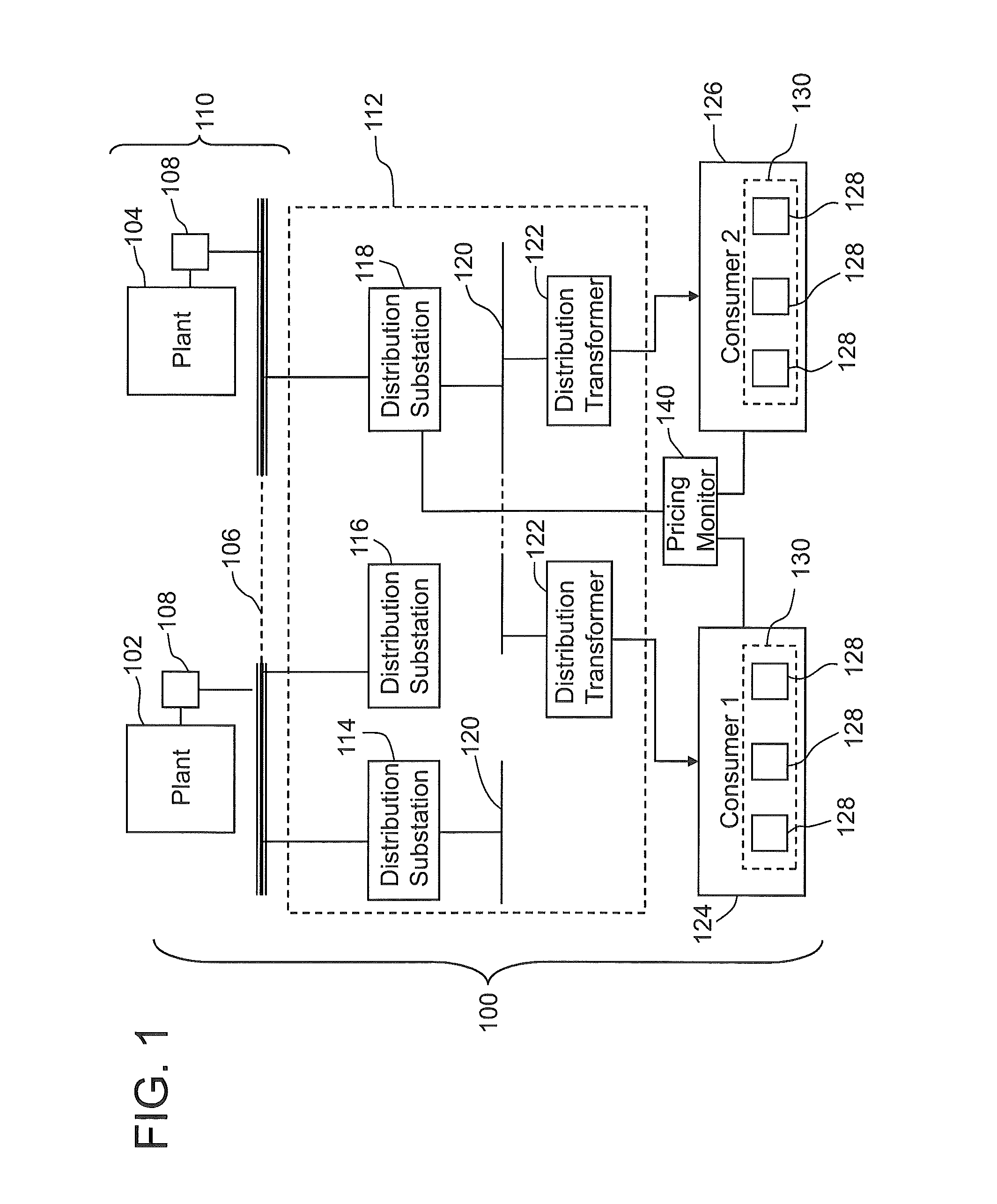 System and method for implementing congestion pricing in a power distribution network