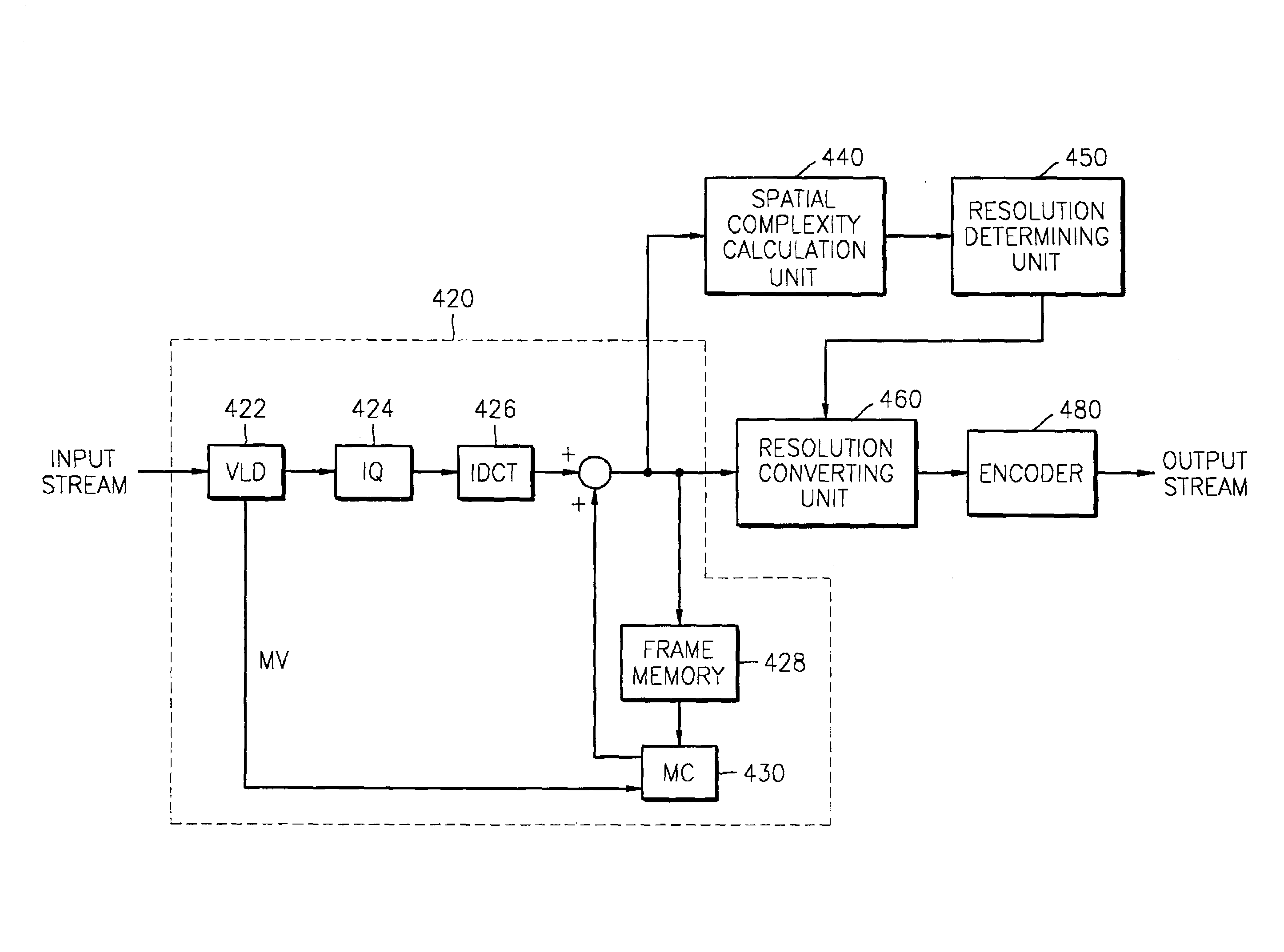 Method for adaptively encoding motion image based on temporal and spatial complexity and apparatus therefor