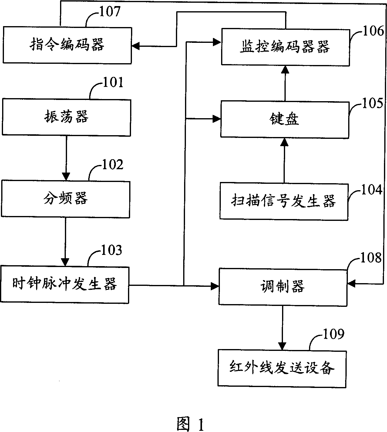 Instant communication system realized by remote controller, method and remote controller