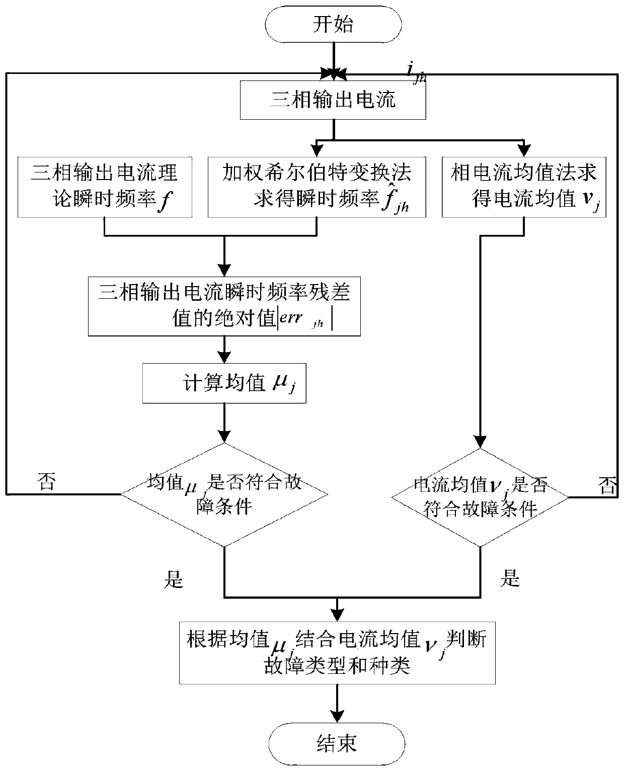 NPC three-level inverter open-circuit fault diagnosis method based on instantaneous frequency