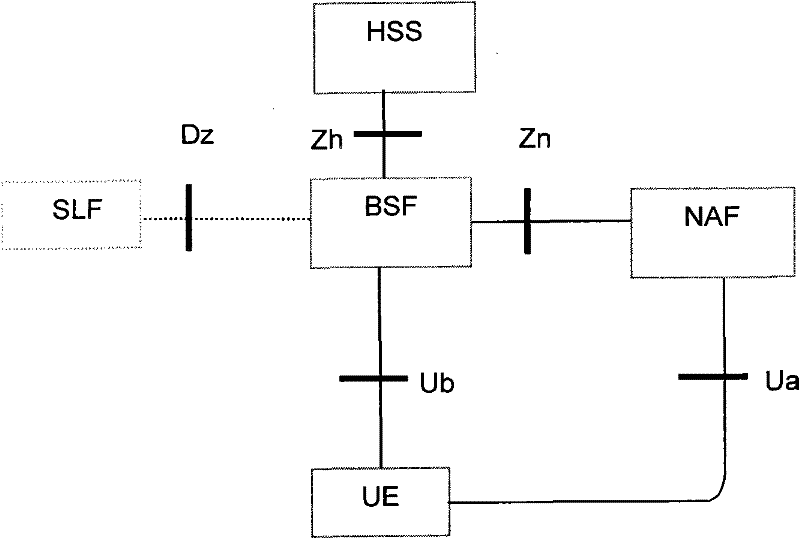 Method, device and system for updating key of general guide architecture