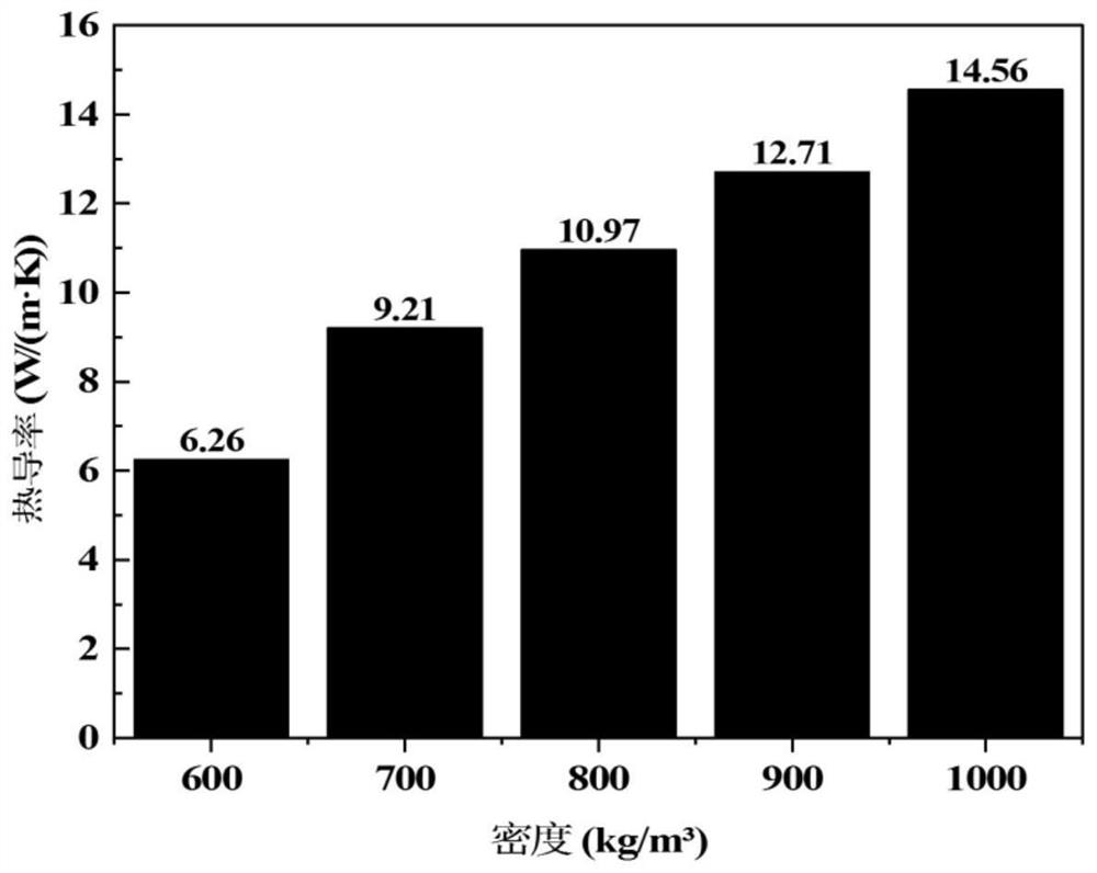 Hydrated salt thermal chemical heat storage composite material as well as preparation method and application thereof