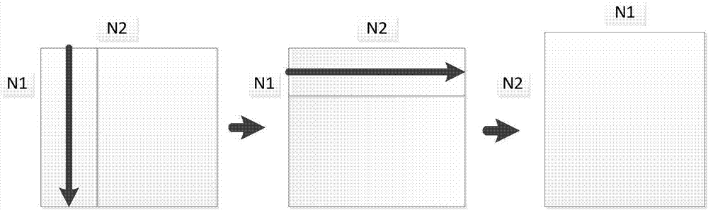 Method for realizing high performance of radix-2 one-dimensional FFT (Fast Fourier Transform) based on domestic SW 26010 processor