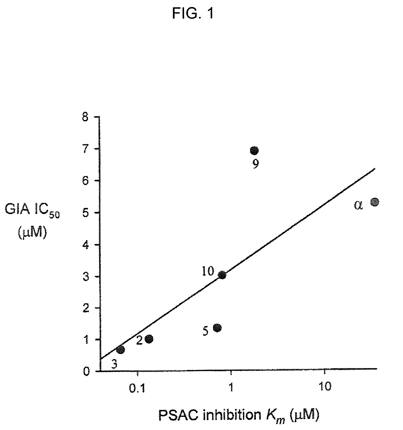 Inhibitors of the plasmodial surface anion channel as antimalarials