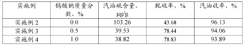 Method of peroxyformic acid of gasoline oxidation extraction and desulfurization