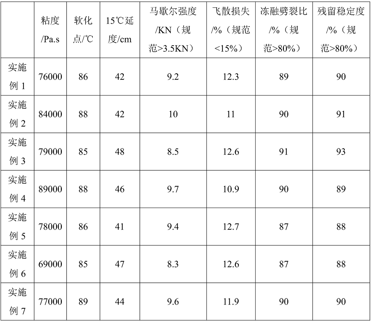 Preparation method for compound modified emulsified asphalt material and application thereof in porous pavements