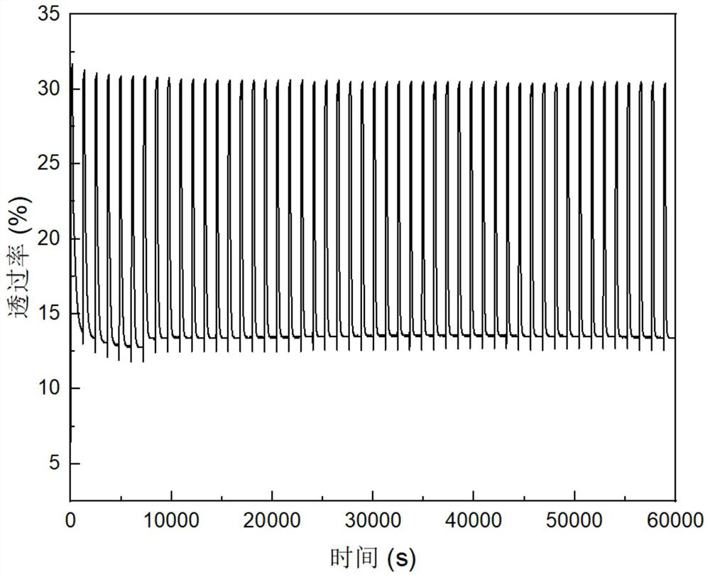 Fluorocarbon/palladium/magnesium-scandium hydrogen-induced color-change film and preparation method thereof