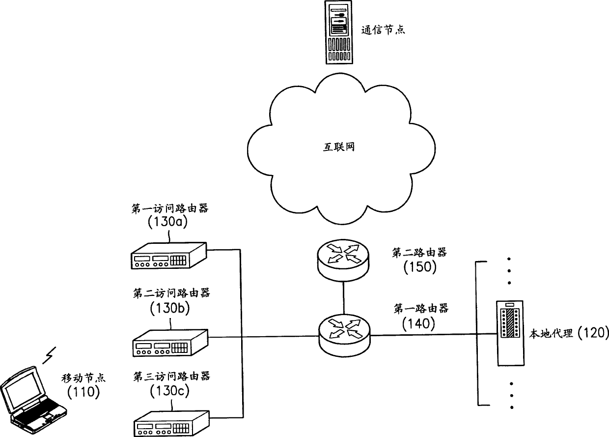 Local commission management equipment and method