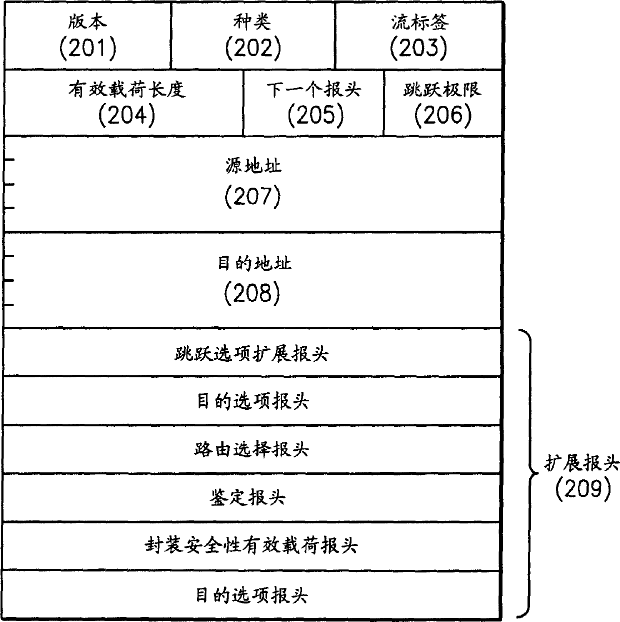 Local commission management equipment and method