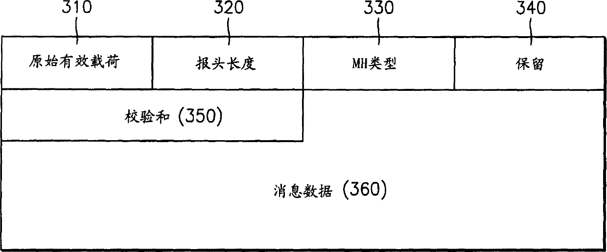 Local commission management equipment and method