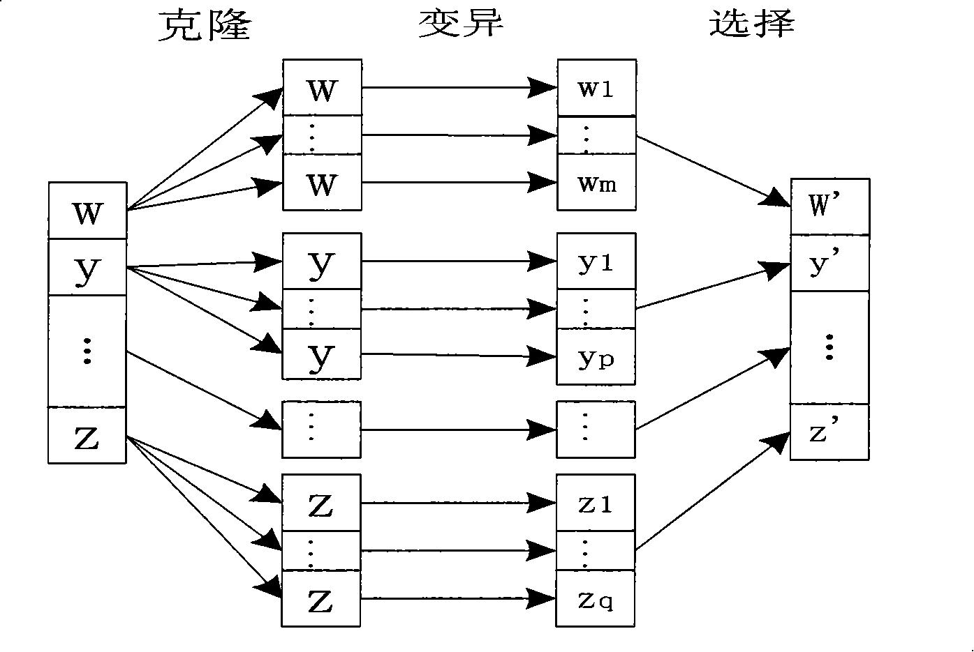 Image segmentation method based on immunity clone selection clustering