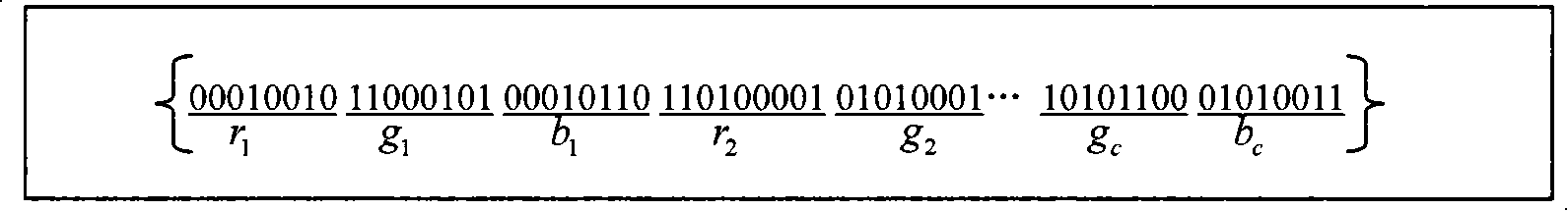 Image segmentation method based on immunity clone selection clustering