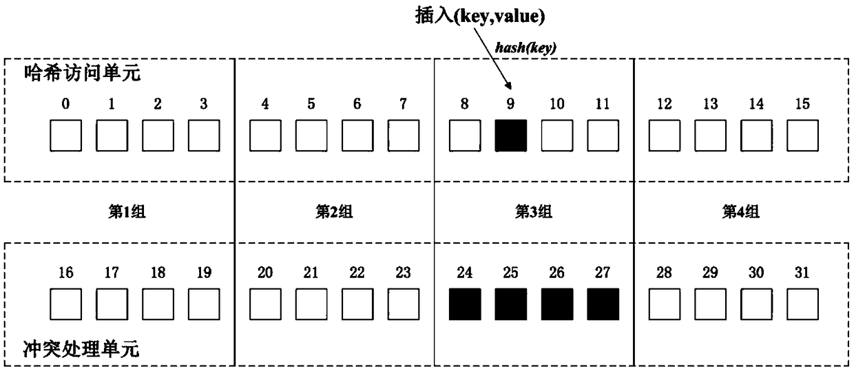 A method and a system for constructing a consistent hash table based on a non-volatile memory