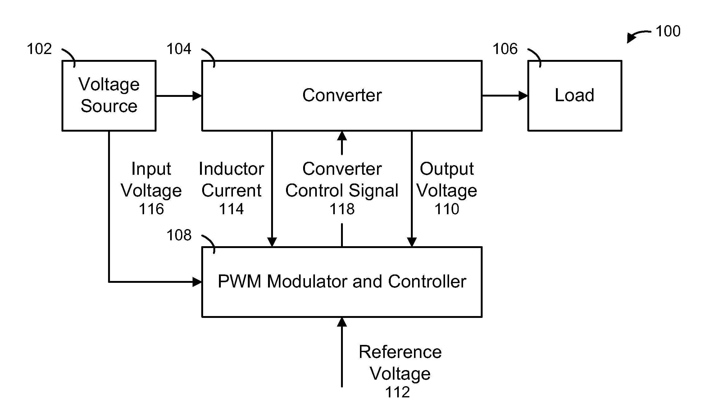 System, method and apparatus for controlling converters using input-output linearization